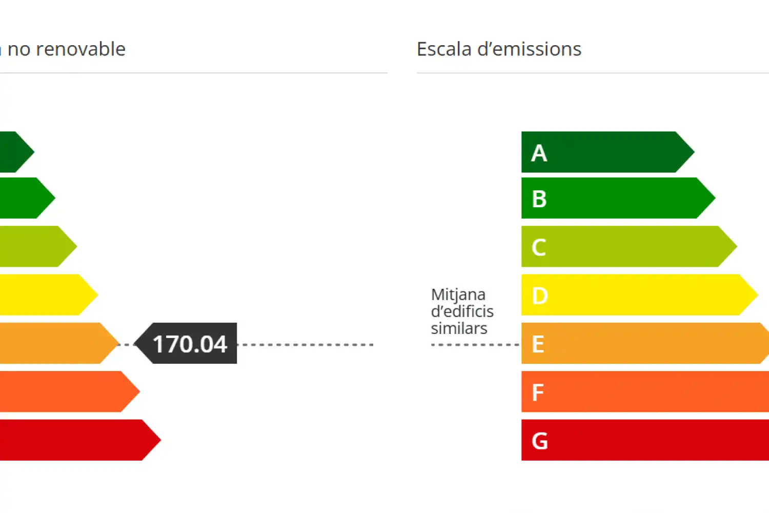 Außenansicht von Wohnung zur Miete in Barcelona mit Klimaanlage, Heizung und Abstellraum