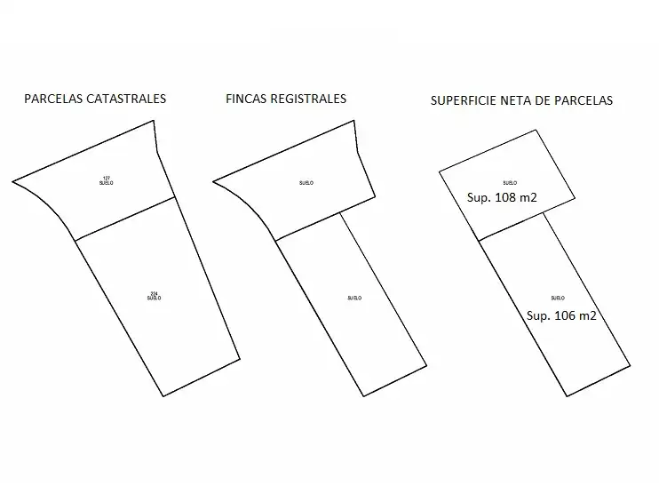Residential for sale in Sant Quirze del Vallès