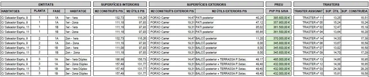 Parking de Dúplex en venta en Santpedor con Calefacción, Terraza y Trastero