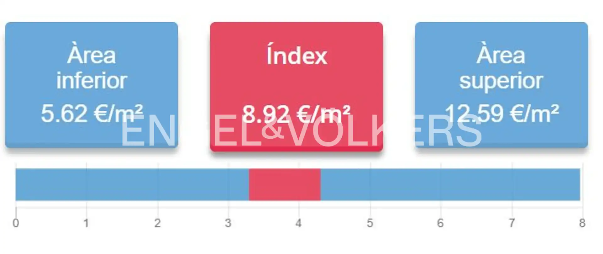 Pis en venda a Ciutat Vella, imagen 28