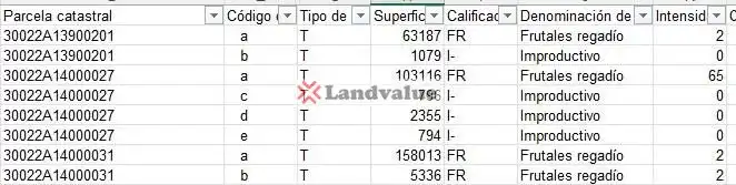 Terreno rústico en venta en Polígono 140, Parcela 31 y 27 y Polígono 139. Parcela 201. ALBERCIA., imagen 5