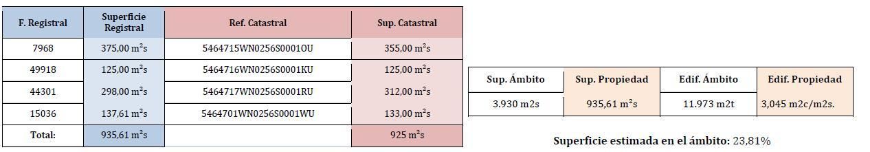 Exterior view of Residential for sale in Miranda de Ebro