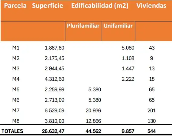 Wohnbaugrundstück zum Verkauf in Rambla San Antonio P 1, imagen 10