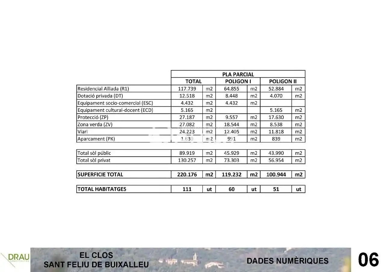 Terreno residencial en venta en Sant Feliu de Buixalleu, imagen 7