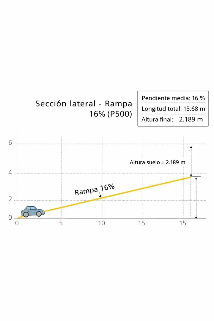 Aparcament de Residencial en venda en Murcia