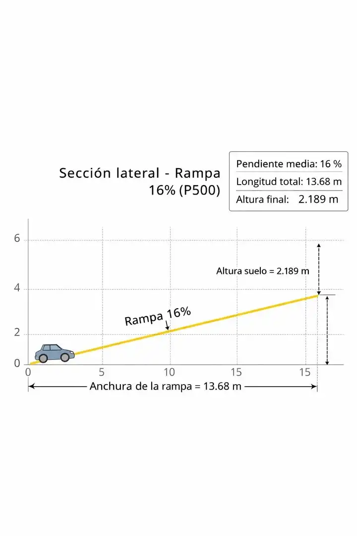 Aparcament de Residencial en venda en Murcia