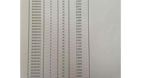 Foto 4 de Terreny industrial en venda a Carrer de Riudecols, 1, Mestral, Tarragona