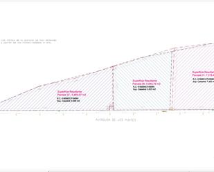 Industrial land for sale in Constantí