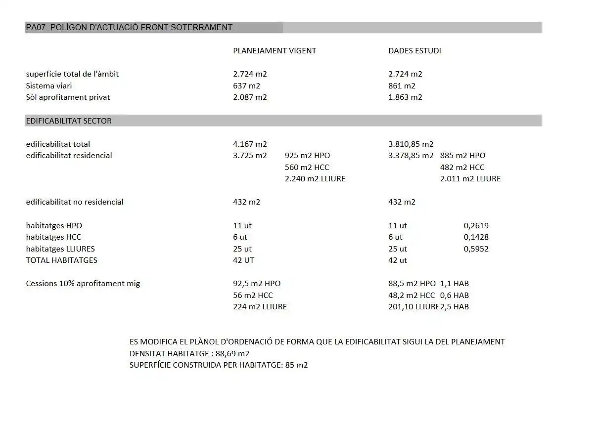 Terrenos y solares en venta en Carrer Carrer Sant Crist de la Grua, imagen 7