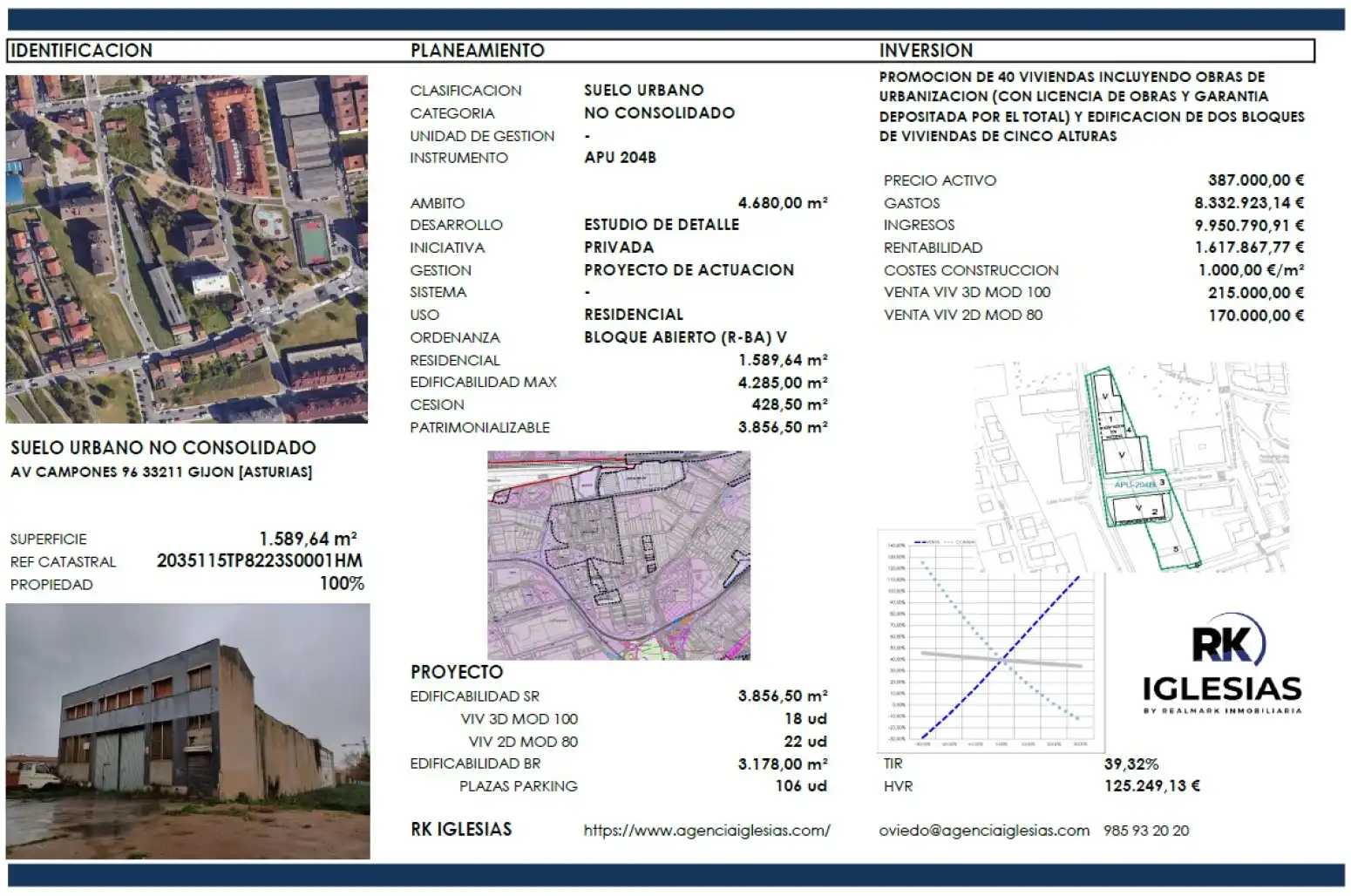 Lands and plots for sale in Gijón - AV CAMPONES