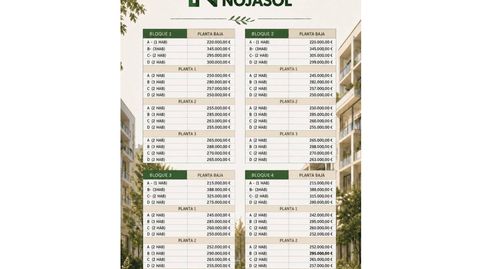 Foto 4 de Apartamento en venta en Calle Cuadrillos, El Arco - Rota - Fonegra, Noja