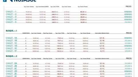 Photo 5 of Single-family semi-detached for sale in Calle Canales, Comillas (Cantabria), Cantabria