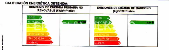 Parking of Detached homes for rent in Boadilla del Monte  with Air Conditioner, Heating and Private garden