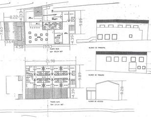 Industrial land for sale in Rincón de la Victoria