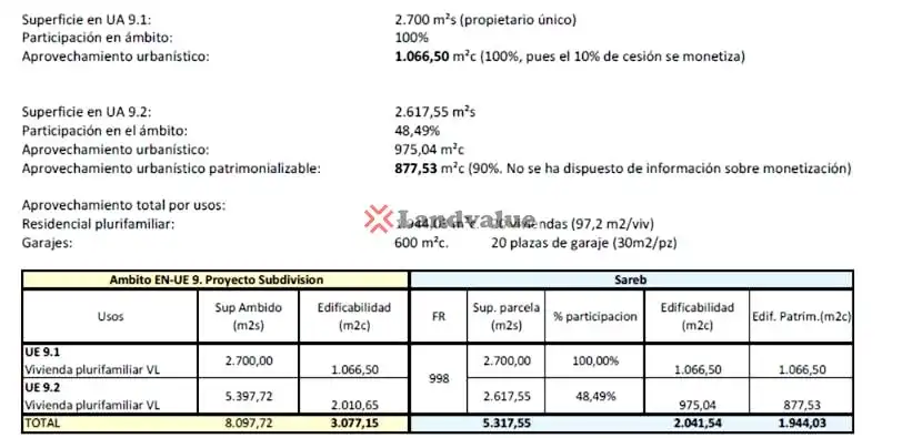 Terrenys i solars en venda a Santa Rosa 5, imagen 12