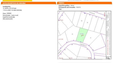 Photo 3 of Industrial land for sale in Satèl.lits, 39, Lloret Residencial - Montlloret, Girona