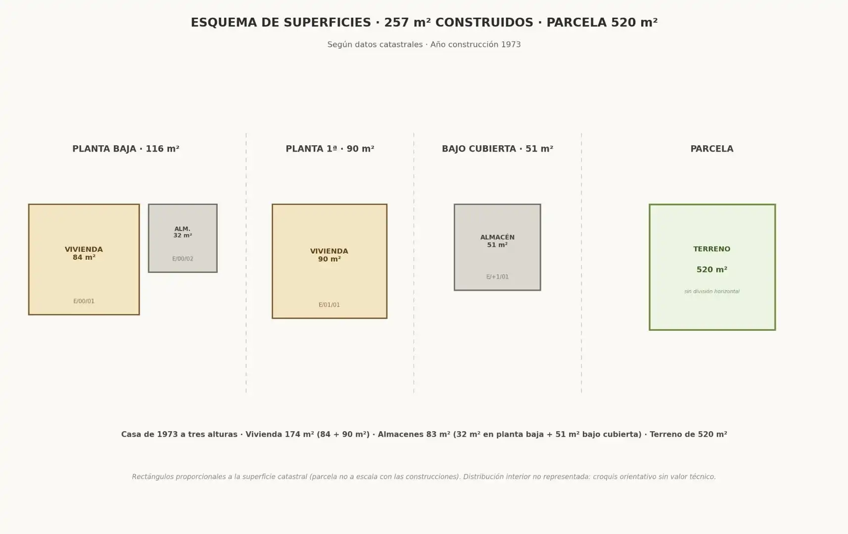 Habitación de Casa o chalet en venta en Mugardos con Calefacción y Trastero