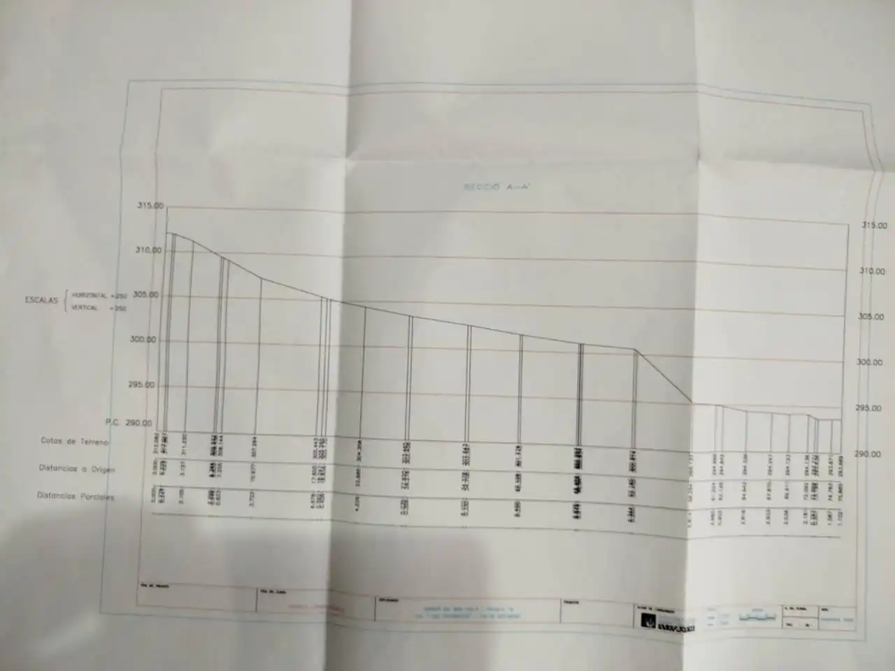 Land for sale in Sentmenat