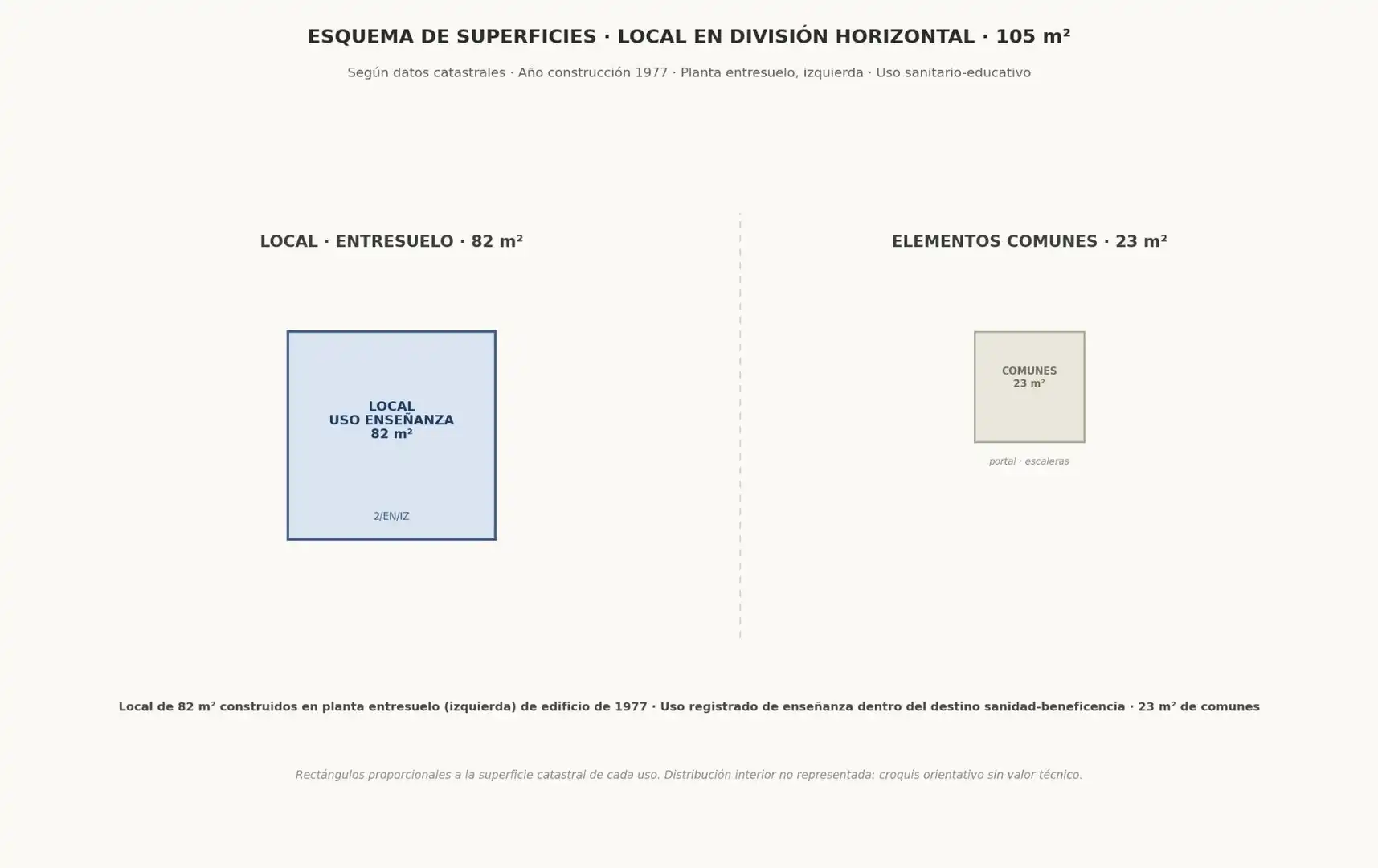 Local comercial en venta en Avenida paz, imagen 10