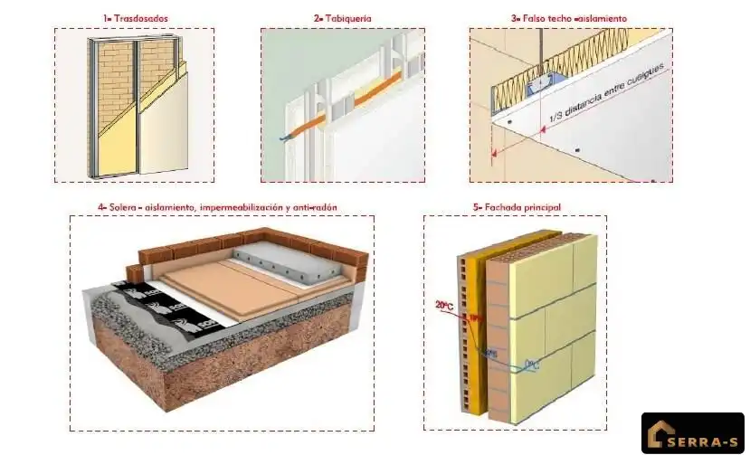 Rez-de-chaussée à vendre à Passeig EUROPA, imagen 2