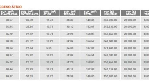 Foto 5 de Loft en venta en Zona Industrial, Alcobendas