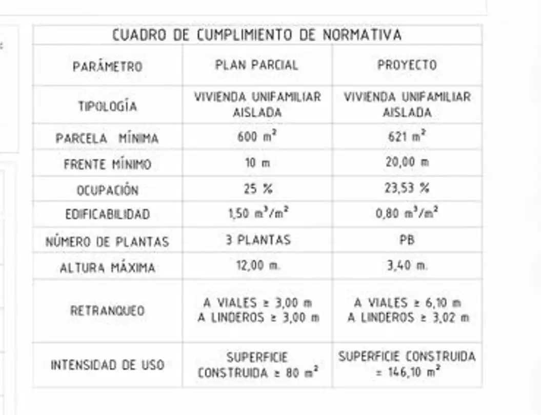 Residencial en venda en Llucmajor