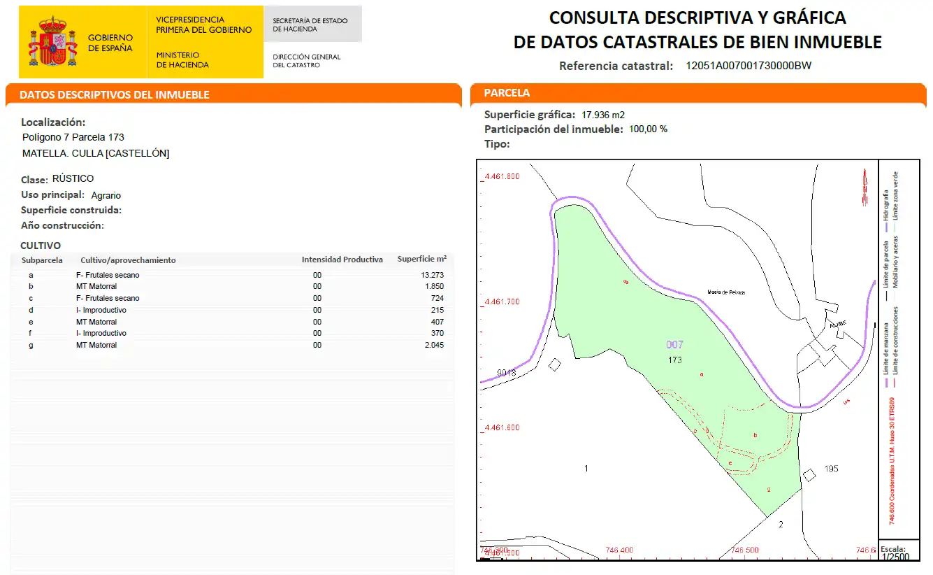 Rural land for sale in Culla