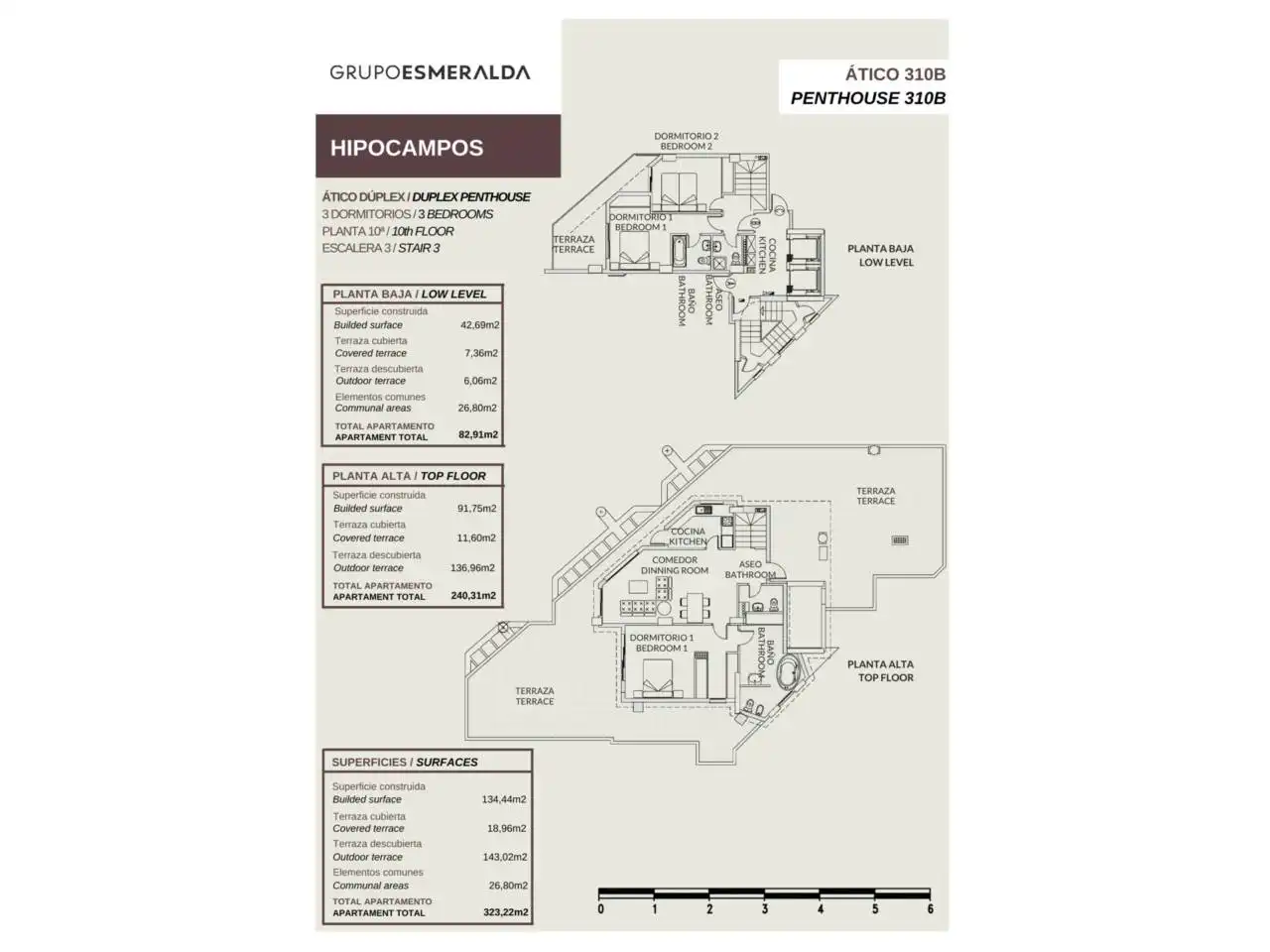 Ático en venta en Calle Llevant, 1, Zona Levante - Playa Fossa