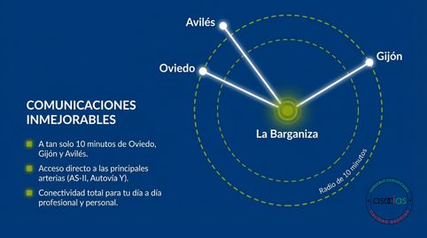 Foto 3 de Residencial en venta en Siero - Ur Barganiza, 401, Parroquias Norte, Siero