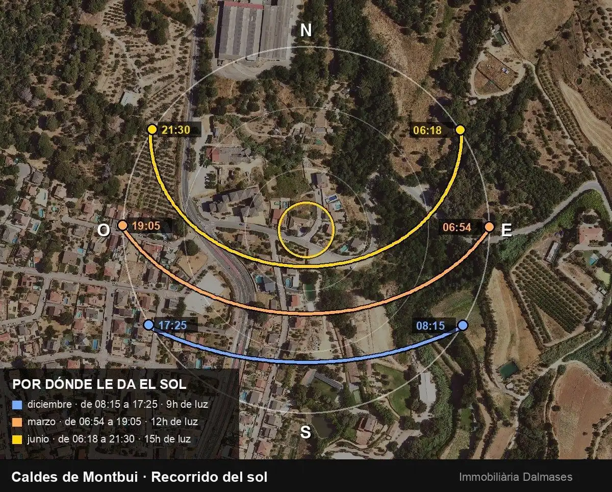 Exterior view of Houses for sale in Caldes de Montbui  with Heating, Private garden and Terrace