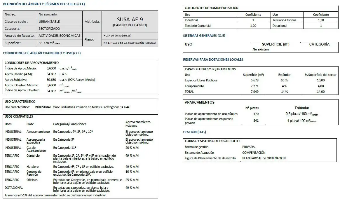 Jardín de Terreno industrial en venta en Níjar