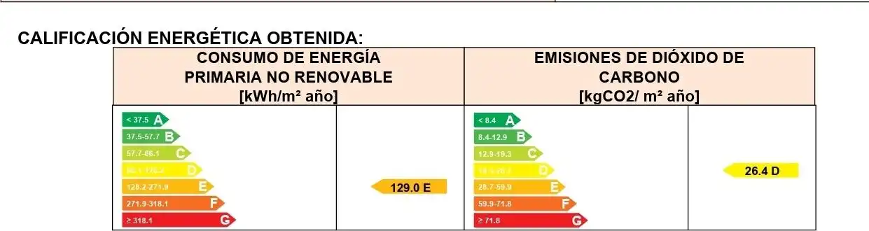 Jardín de Piso en venta en Estella / Lizarra con Calefacción y Terraza