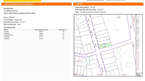 Photo 5 of Residential for sale in Les Roquetes, Barcelona