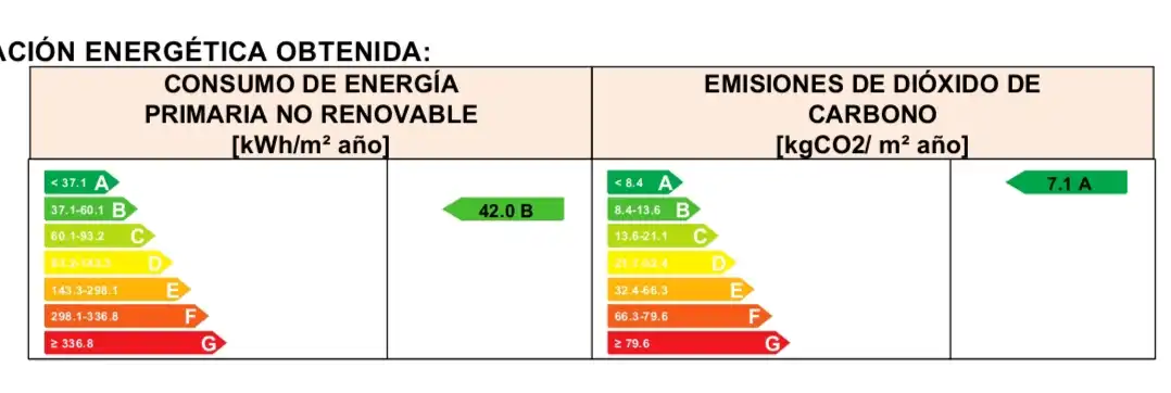 Pis en venda a Centro