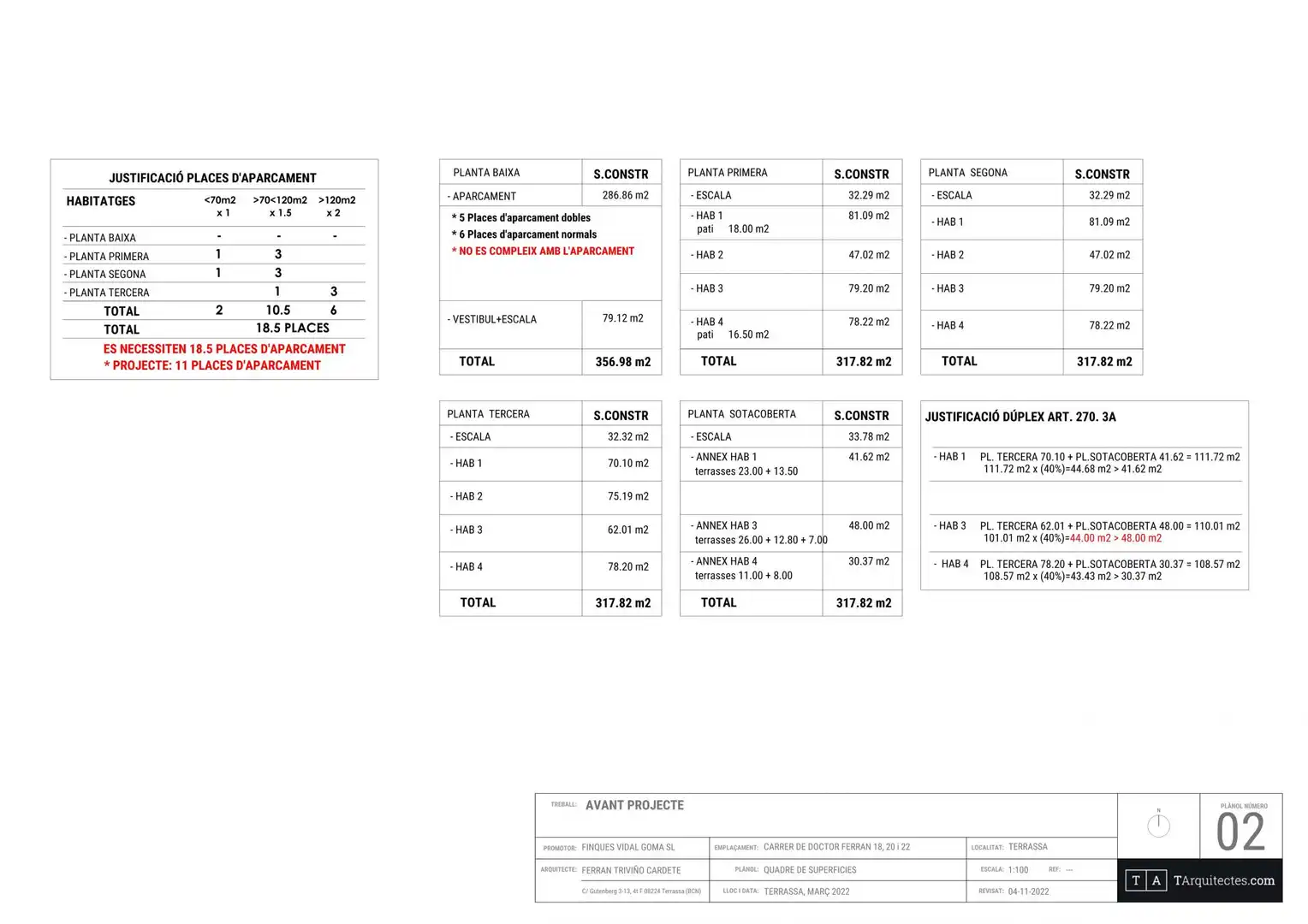 Terreno residencial en venta en Carrer del Doctor Ferran 18, imagen 11