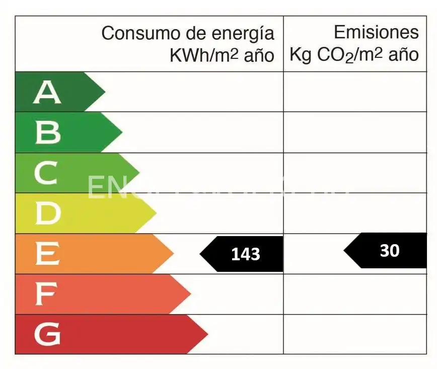 Pis en venda a Bilbao , Bizkaia