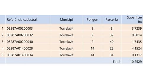 Foto 3 de Terreno en venta en Cal Tort, Torrelavit, Barcelona