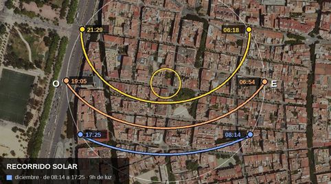 Foto 3 de Casa adosada en venta en Coroleu, Sant Andreu de Palomar, Barcelona Capital