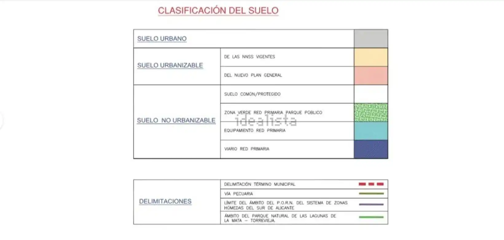 Rural land for sale in Los Montesinos, imagen 6