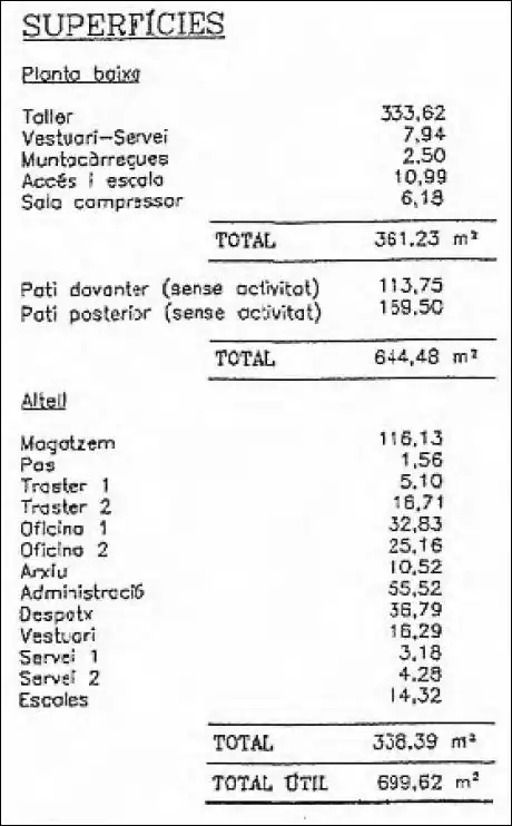 Garten von Geschaftsraum zum Verkauf in Balenyà