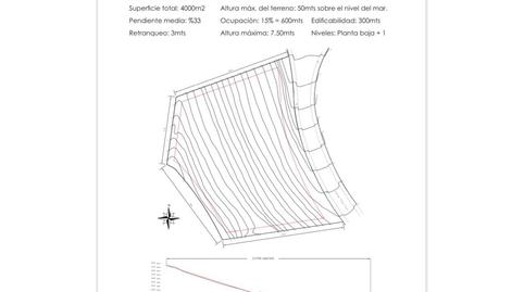 Photo 3 of Land for sale in Pius Font I Quer, Santa Clotilde, Girona