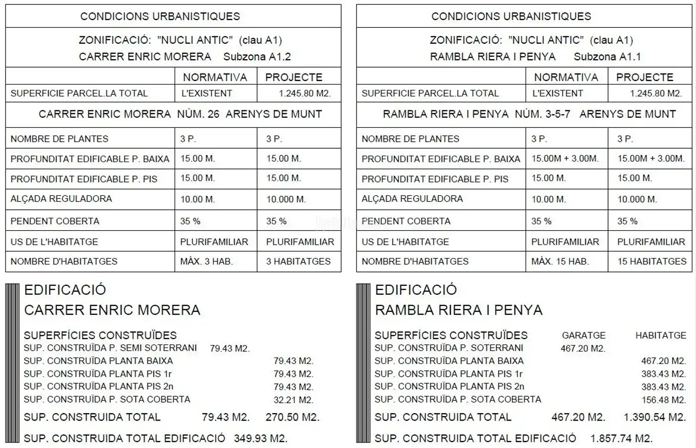 Wohnbaugrundstück zum Verkauf in Rambla Riera i Penya 3, imagen 3