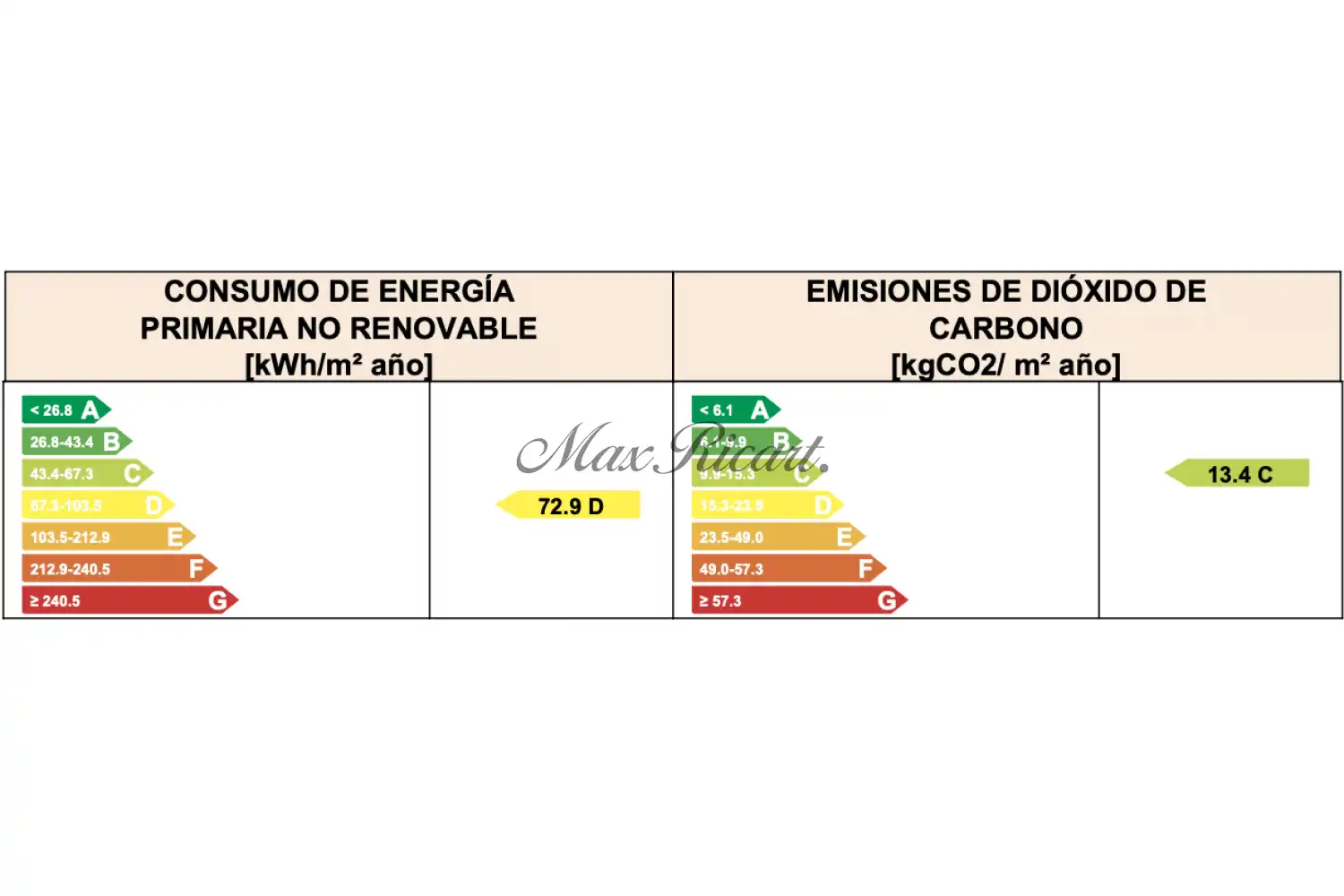 Flat for sale in Dreta de l'Eixample