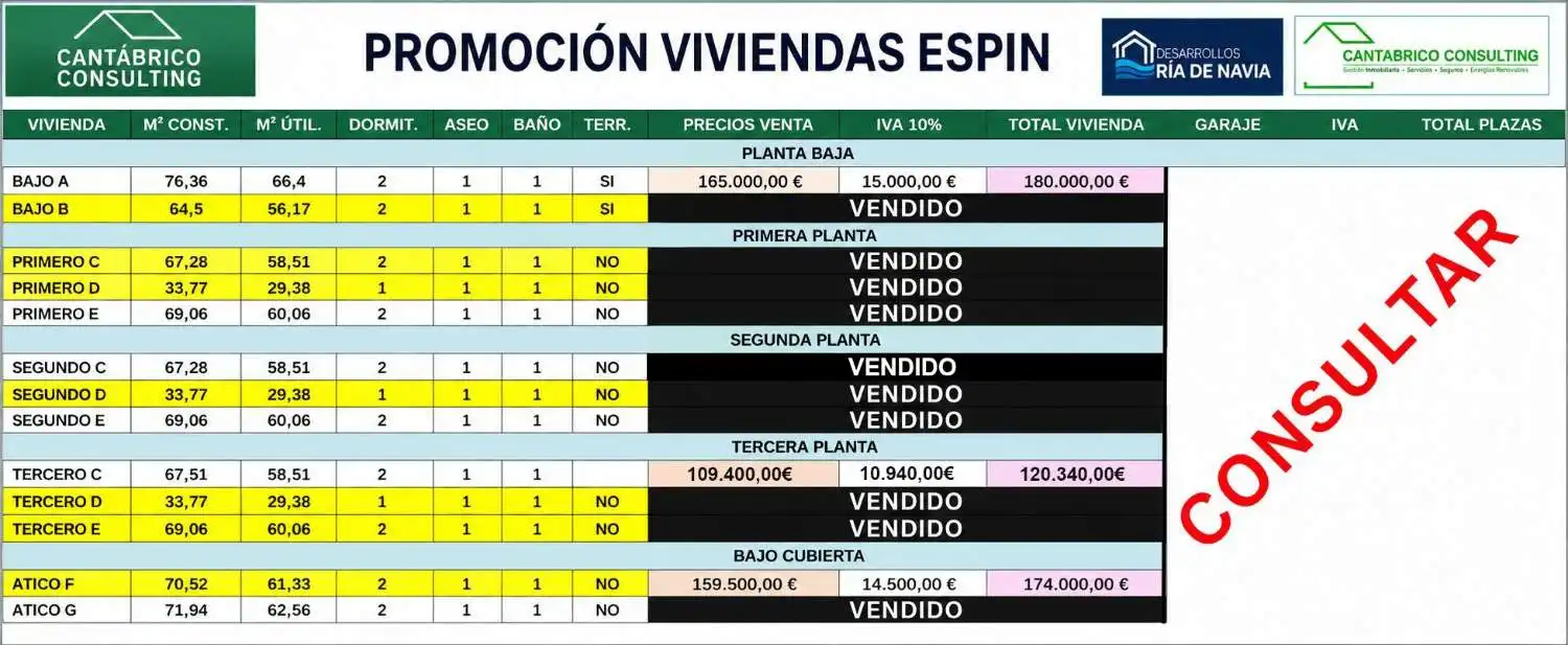 Jardín de Piso en venta en Coaña con Calefacción