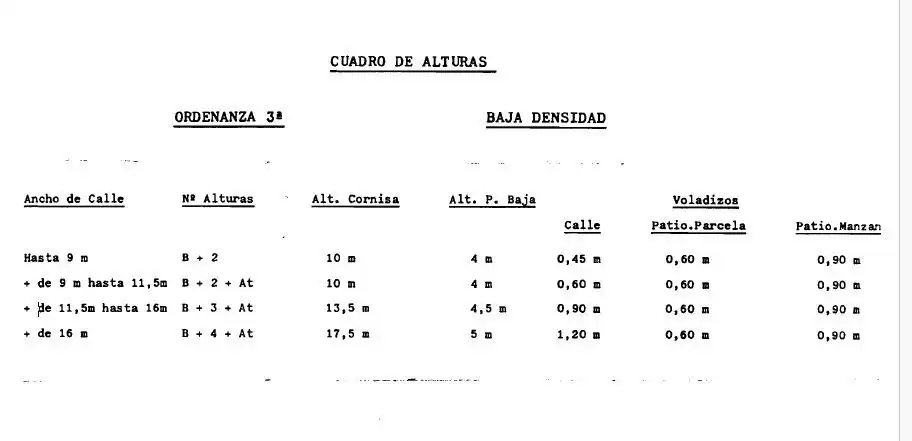 Grundstücke und Bauplätze zum Verkauf in Calle de Miguel Ángel Asturias 2, imagen 6