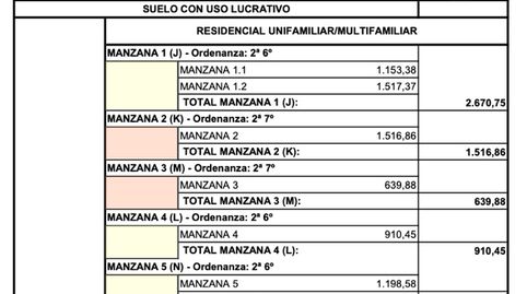 Foto 4 de Residencial en venda a Pl. Fragua, Nuevo Baztán - pueblo, Nuevo Baztán