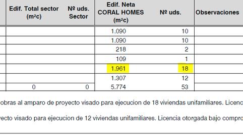 Foto 4 de Edifici en venda a Calle C, 2, Corrales, Aljaraque
