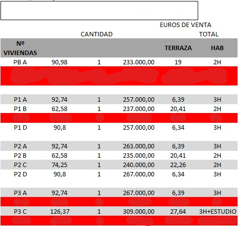Pis en venda en Rubí amb Aire condicionat, Calefacció i Parquet