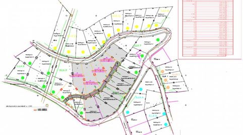 Oportunidad lote 16 parcelas en Mas Milà Olivella