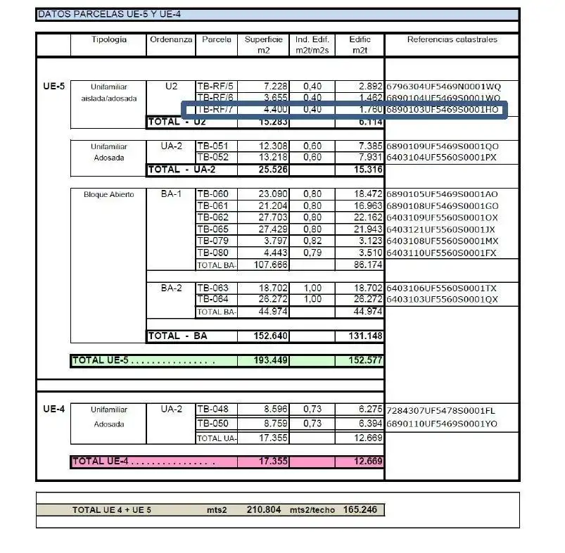 Residencial en venda en Fuengirola